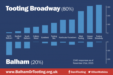 Survey results by postcode sub-region